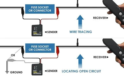 Détecteur de circuits ouverts et de courts-circuits pour voitures