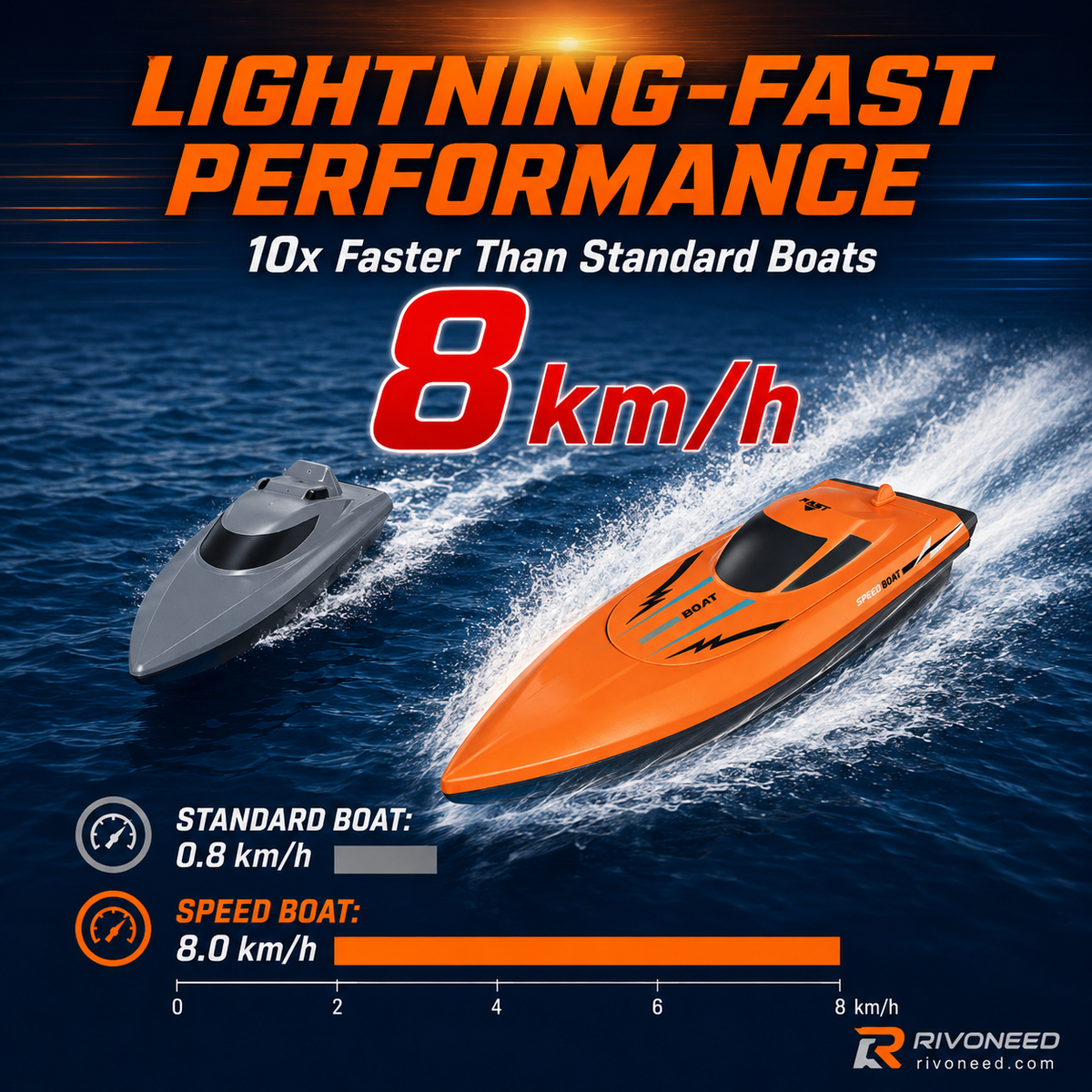 Ressentez la vitesse sur l'eau – Bateau RC bimoteur aux performances extrêmes