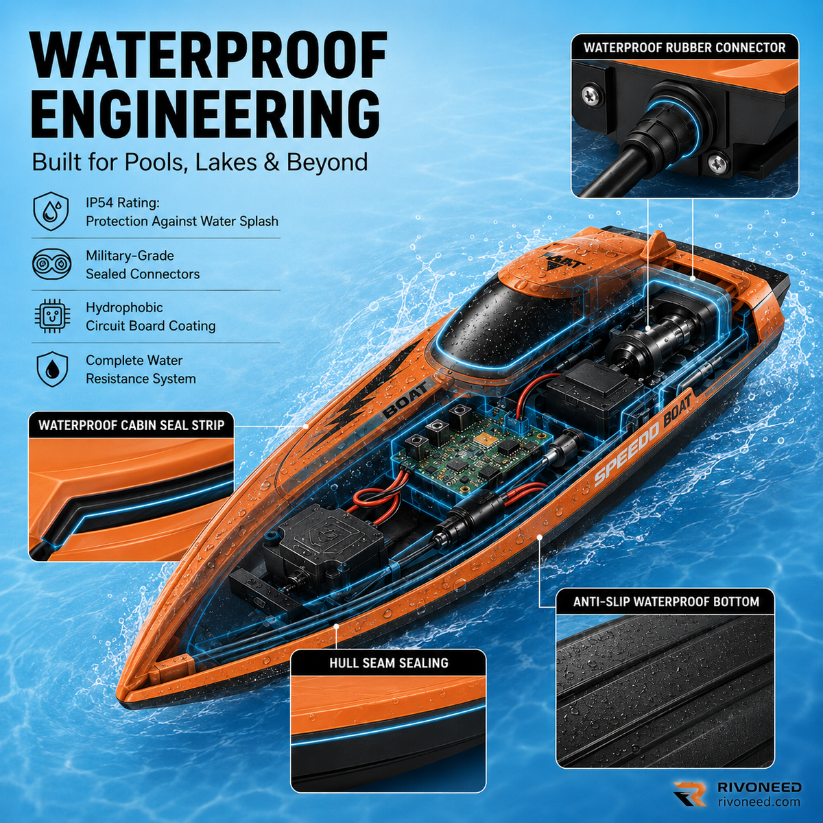 Ressentez la vitesse sur l'eau – Bateau RC bimoteur aux performances extrêmes