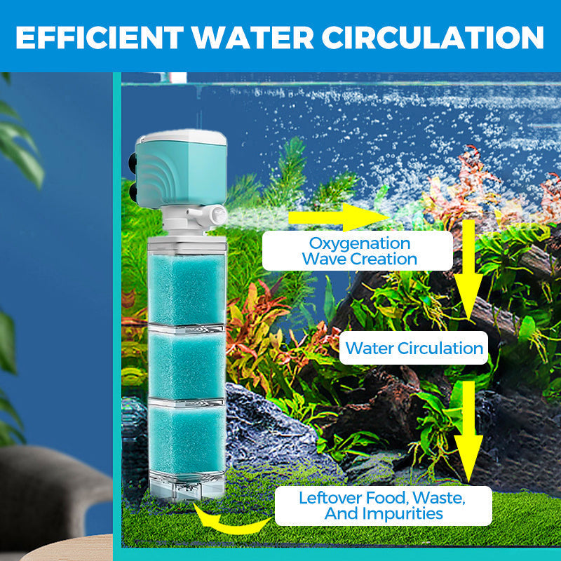 Système de filtration automatique d'aquarium Final Day – Multi-étapes, ultra-silencieux, prêt à l'emploi