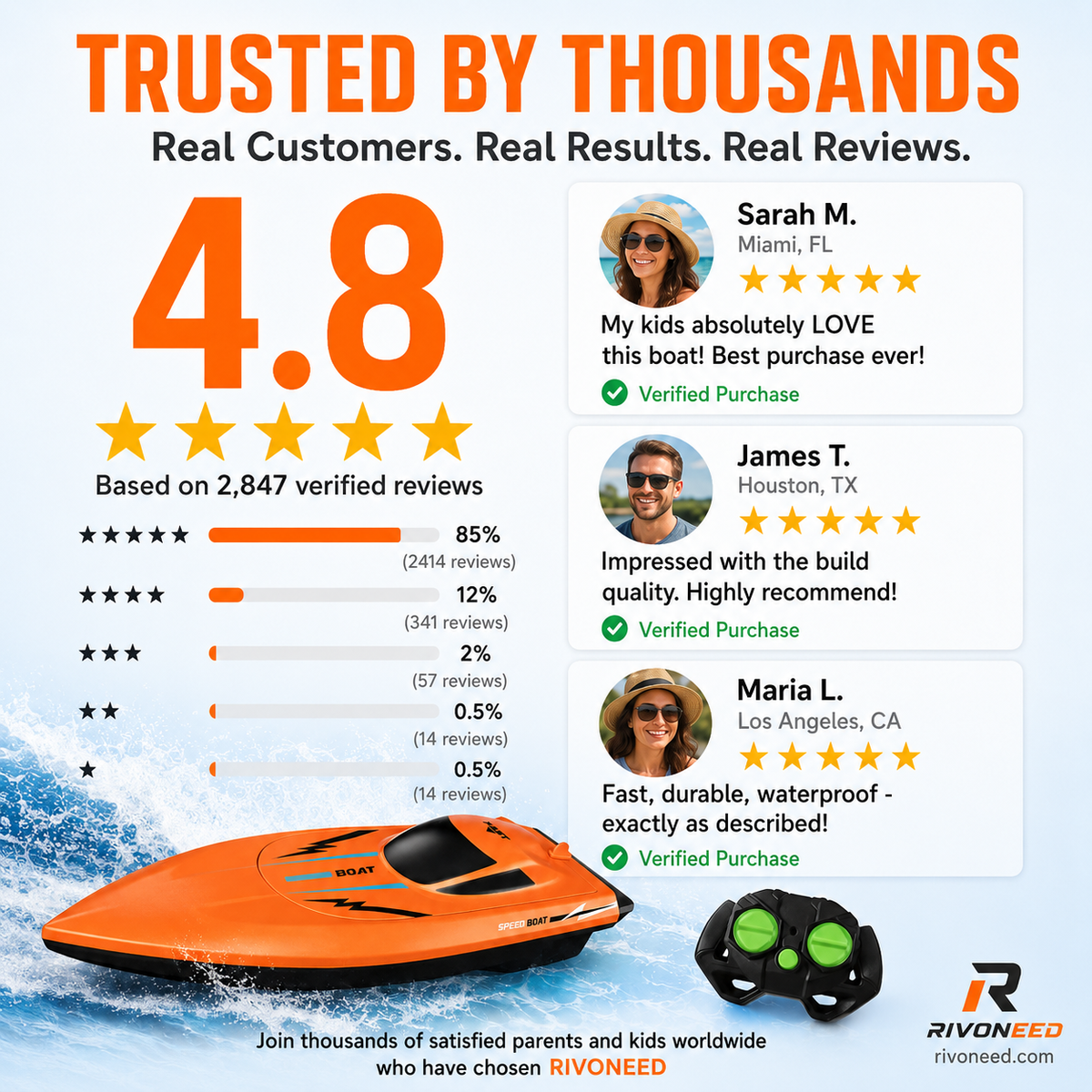 Ressentez la vitesse sur l'eau – Bateau RC bimoteur aux performances extrêmes