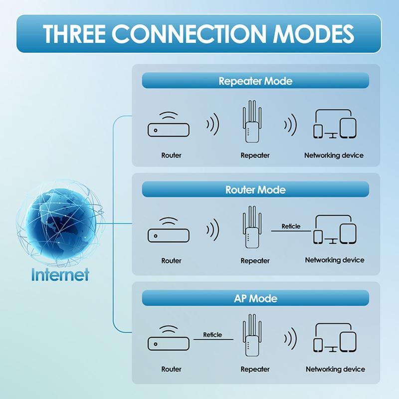Répéteur WiFi Double Bande (5GHz/2.4GHz) 1200Mbps 2026 Couvre 930 m² et 50 Appareils