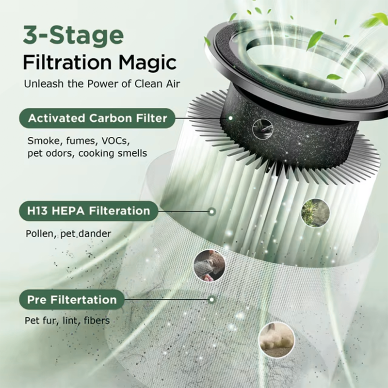 Purificateur d'air domestique ¨C Protection complète pour un air intérieur frais et pur, idéal pour combattre les allergènes, la poussière et les odeurs.