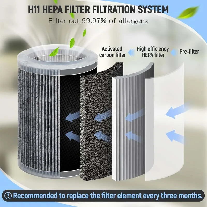 Purificateur d'air domestique ¨C Protection complète pour un air intérieur frais et pur, idéal pour combattre les allergènes, la poussière et les odeurs.