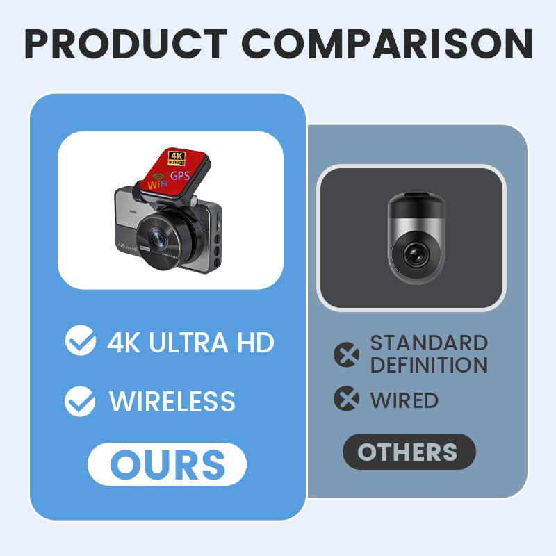 Dashcam de voiture 4K Ultra HD avec vision nocturne