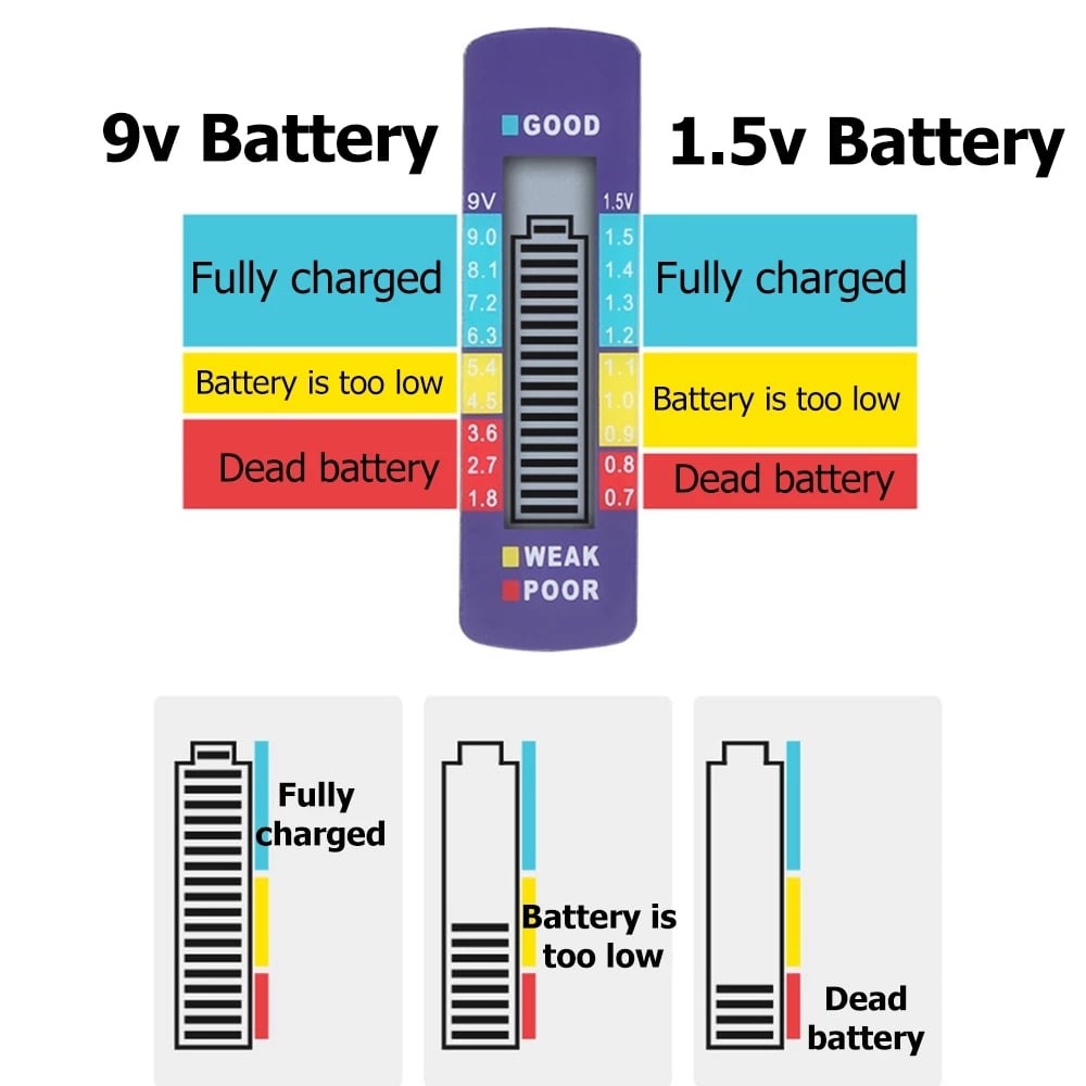 Les testeurs de batterie vous simplifient la vie.