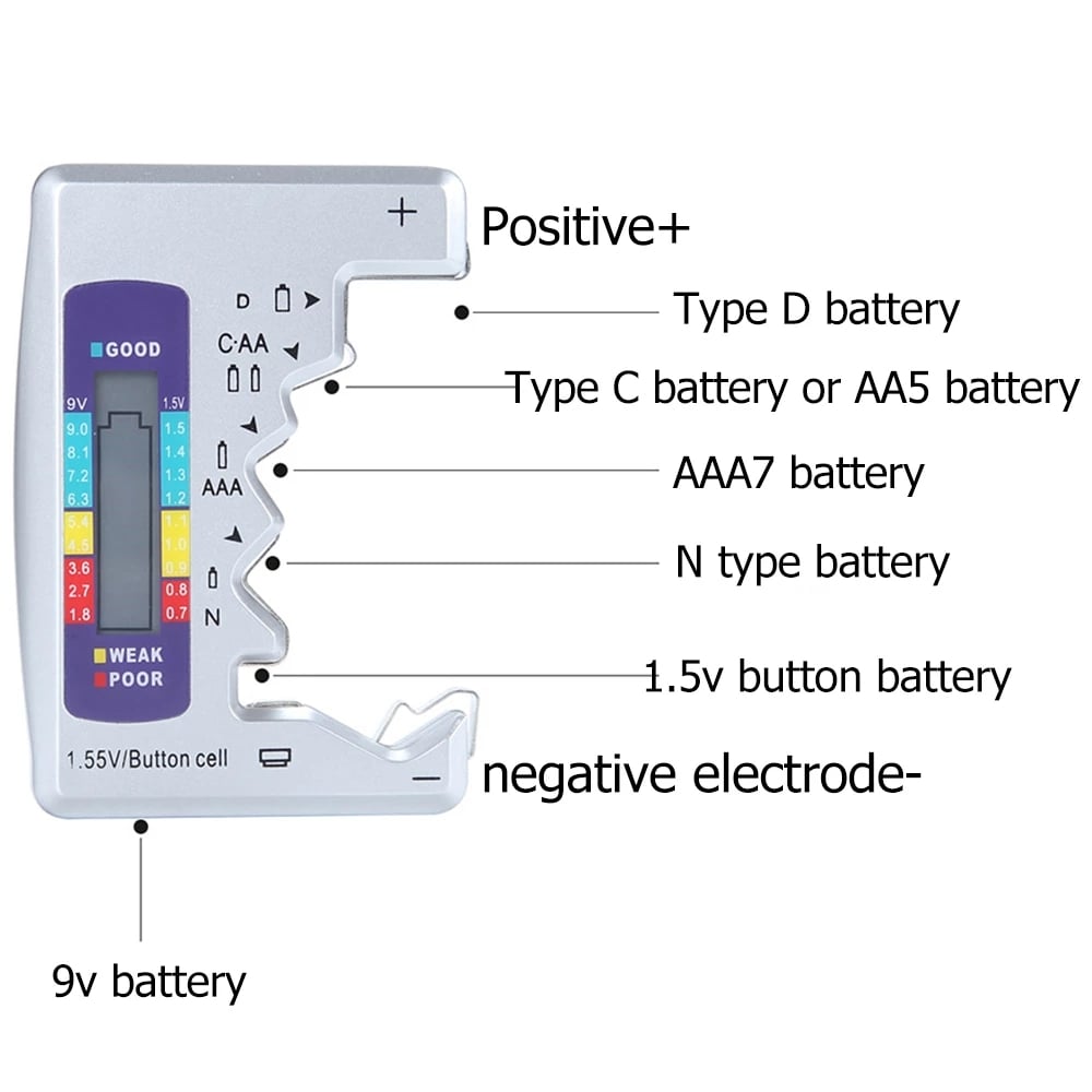 Les testeurs de batterie vous simplifient la vie.