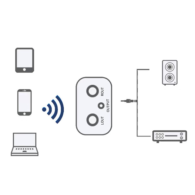 Adaptateur audio Bluetooth stéréo Hi-Fi avec sortie AUX/RCA