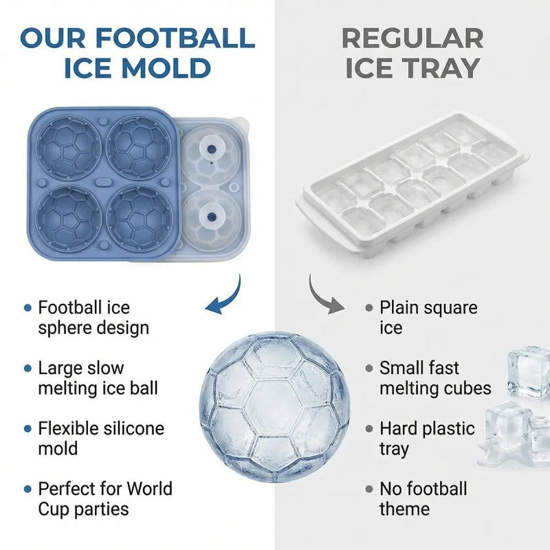 Bac à glaçons en silicone en forme de ballons de foot – Cubes de 5,5 cm, fonte lente, conception anti-fuite, 4 couleurs, idéal pour les soirées match et les cocktails