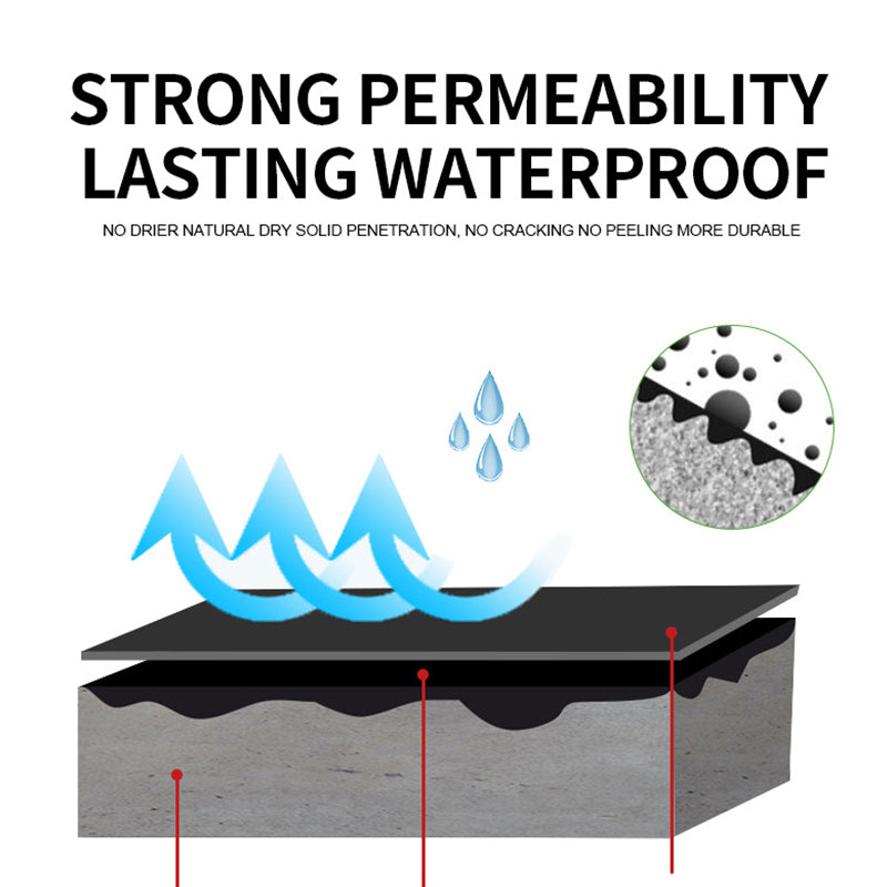 Mastic d'étanchéité polyuréthane en phase aqueuse