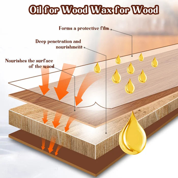 Huile de cire pour bois anticorrosion extérieur (Imperméable et rénovation)