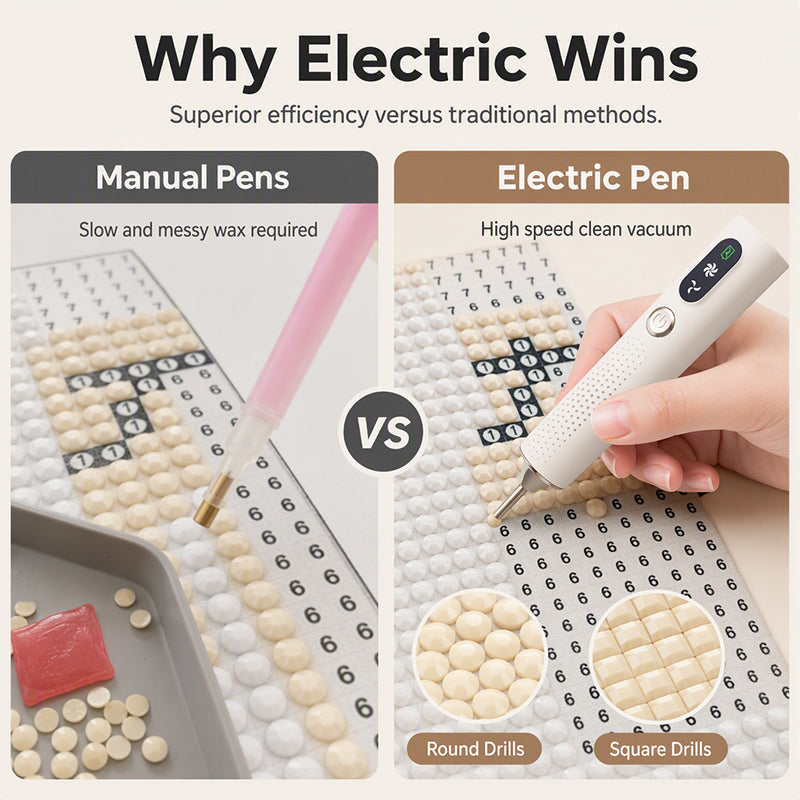 Stylo électrique rechargeable spécial à durée limitée, précis, confortable, gain de temps